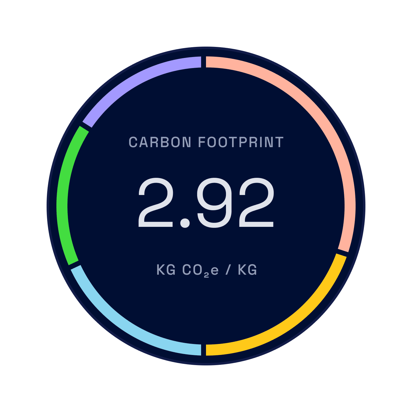 Biocode design system donut chart component