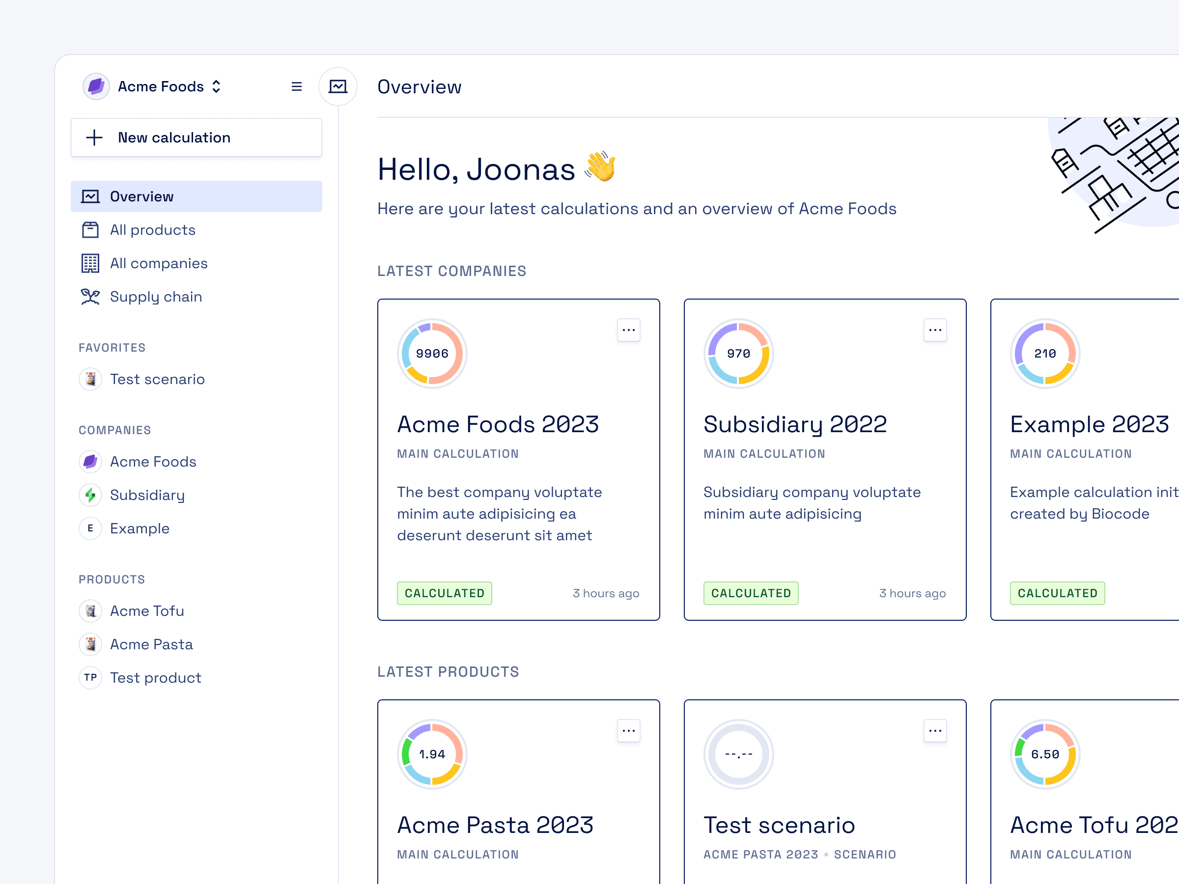 Biocode for food brands overview